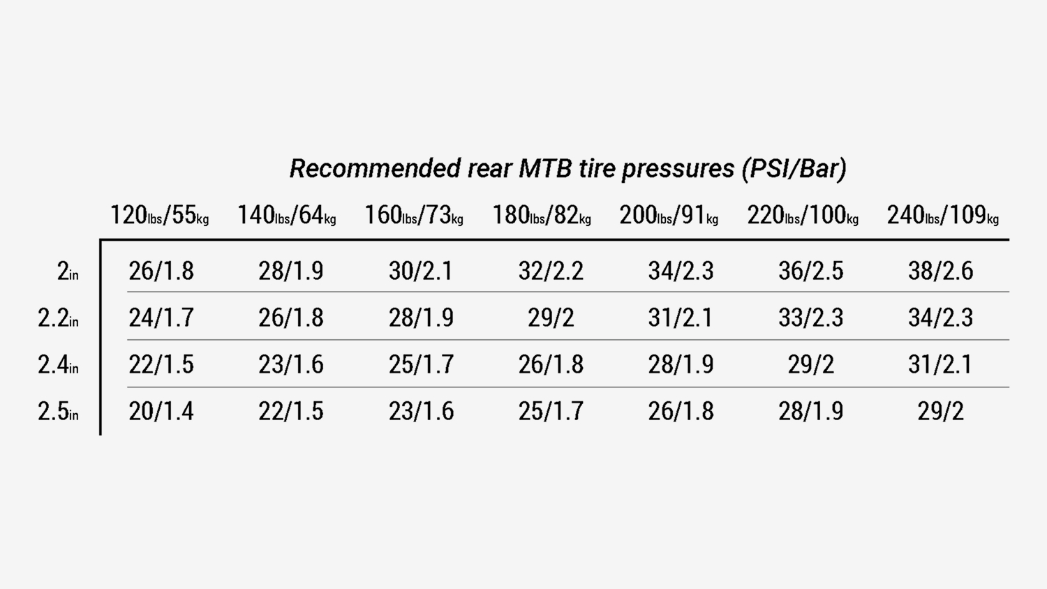 Reifen XR2 Comp 27.5x2.20